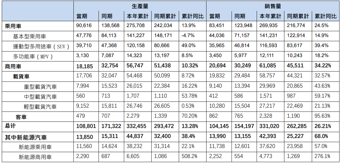 東風(fēng)集團(tuán)股份