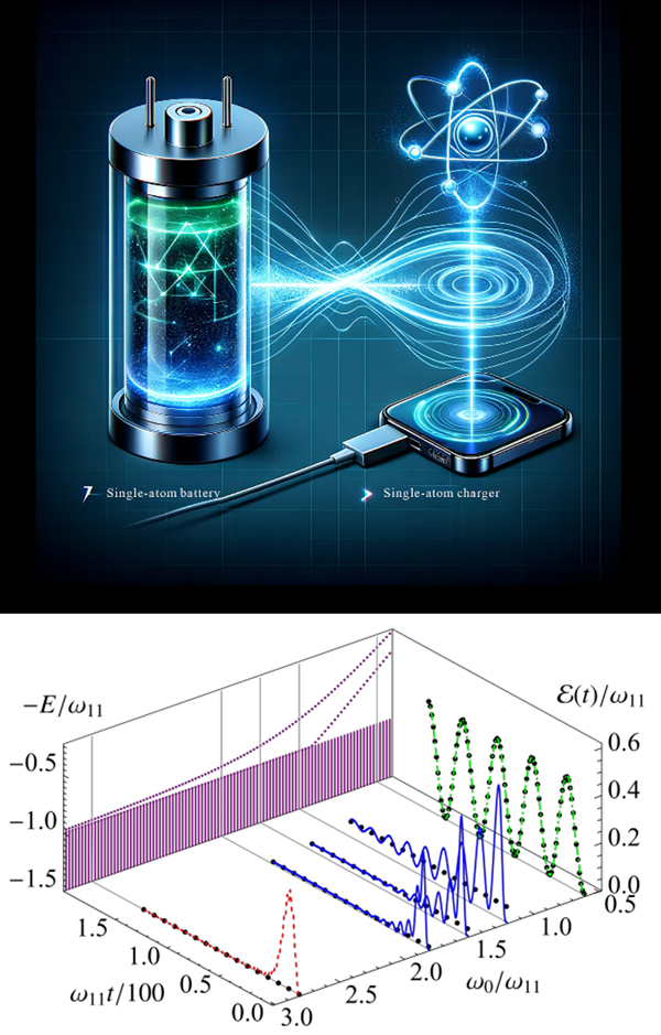 圖/蘭州大學(xué) 圖/蘭州大學(xué)