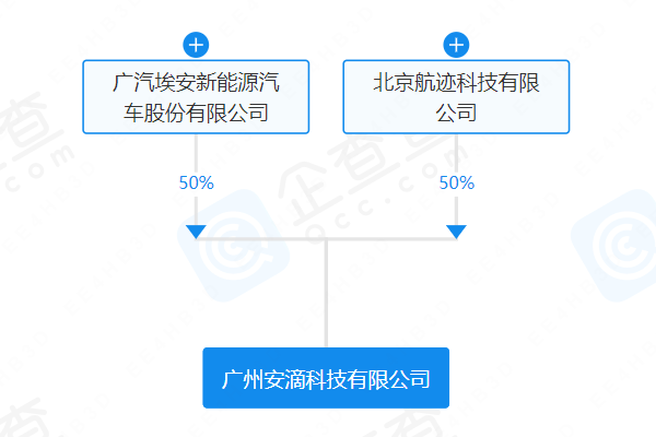 廣州安滴科技有限公司