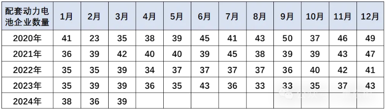 動力電池企業遠未充分競爭 動力電池企業遠未充分競爭