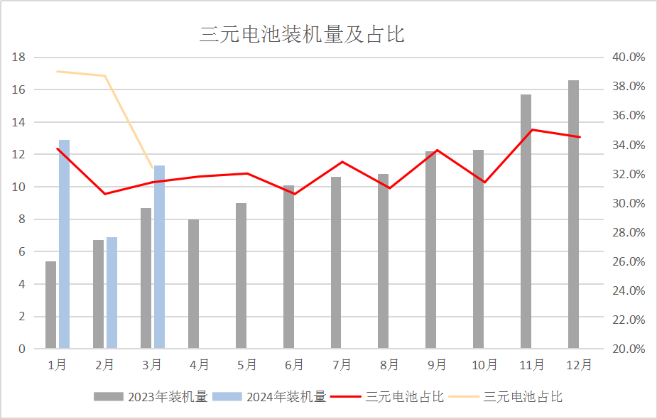 供增需減加之國際鈷價下跌 4月國內鈷價大幅下跌