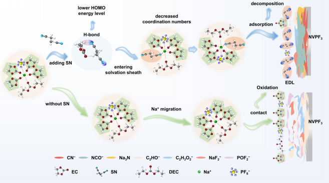 圖片來源:中科院大連化物所 圖片來源:中科院大連化物所