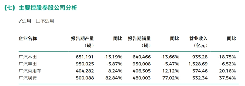 廣汽集團(tuán)2023年主要控股參股公司分析 廣汽集團(tuán)2023年主要控股參股公司分析