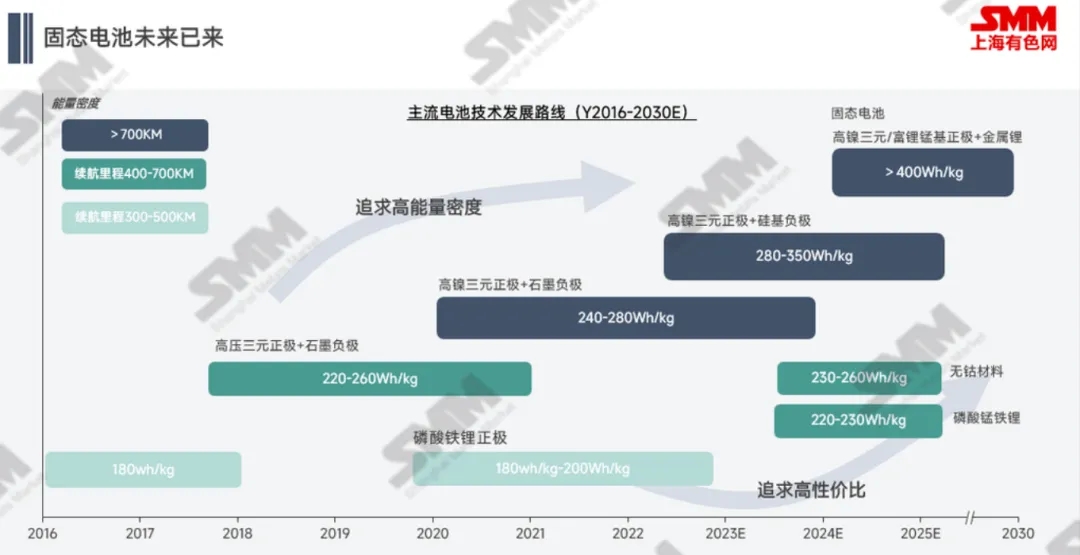 低空經(jīng)濟(jì)+固態(tài)電池，三元材料新的增量？