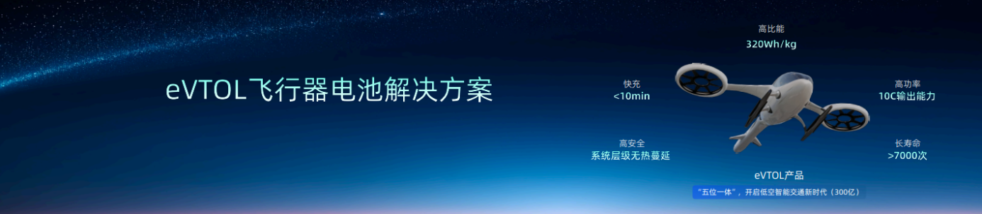 （VTOL 產品參數）