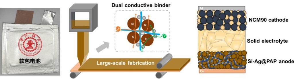 圖片來源：西安交大材料學院