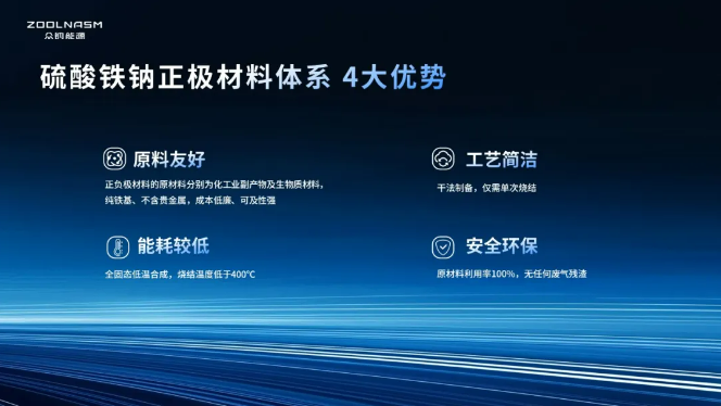 圖/眾鈉能源 圖/眾鈉能源