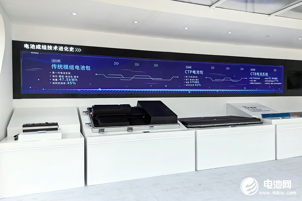 比亞迪上半年賣超161萬輛新能源車 動力及儲能電池裝機近73GWh