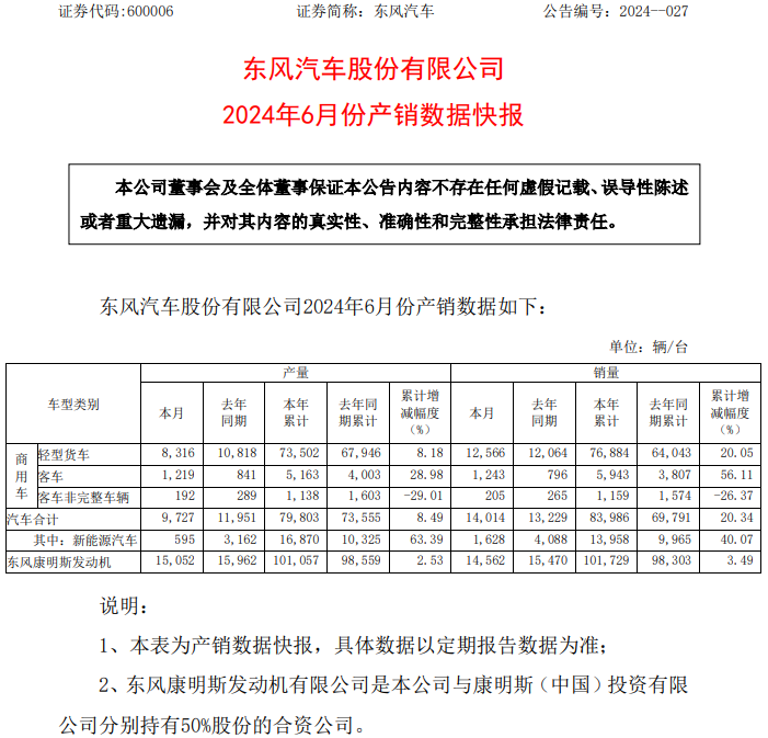 東風汽車 東風汽車