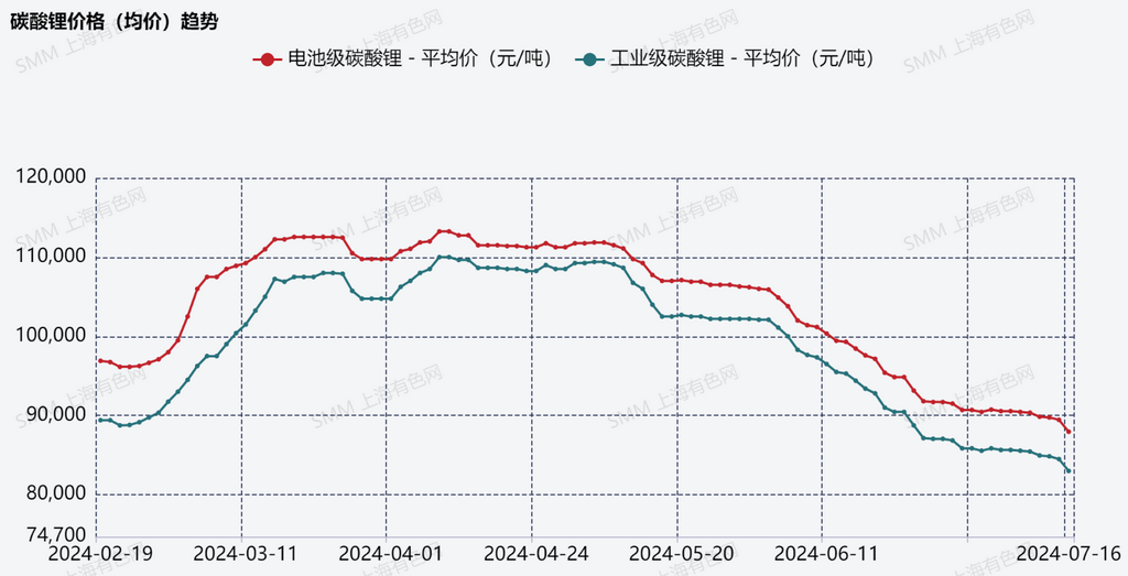 六氟磷酸鋰 六氟磷酸鋰