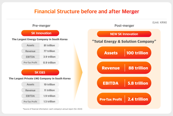資產(chǎn)規(guī)模超5250億！全球第四大動力電池宣布合并計劃