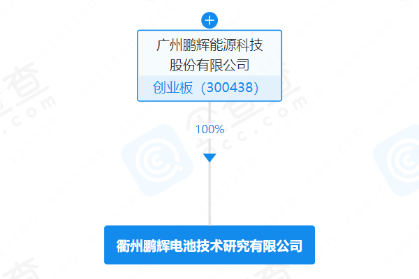 鵬輝能源 鵬輝能源