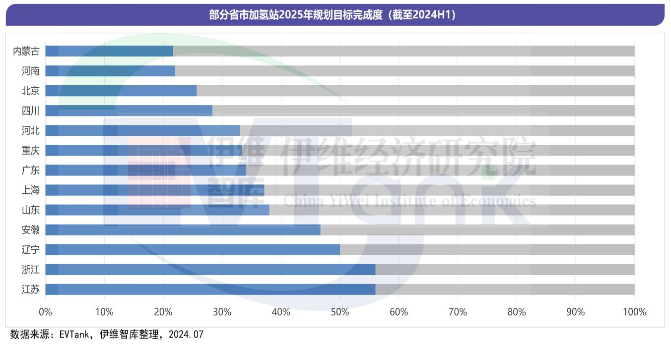 氫能,加氫站,新能源 氫能,加氫站,新能源