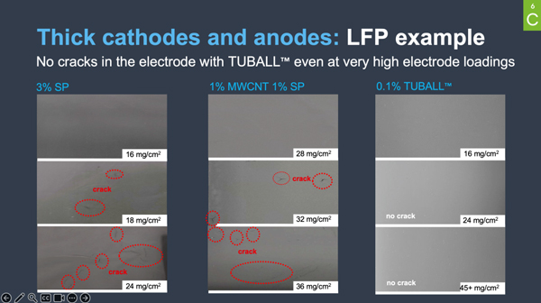 為滿足訂單交付需求，OCSiAl中國合作伙伴將進一步提升TUBALL BATT 單壁碳納米管分散液產能