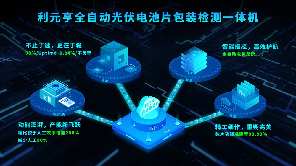 利元亨全自動光伏電池片包裝檢測一體機量產(chǎn)出機 利元亨全自動光伏電池片包裝檢測一體機量產(chǎn)出機