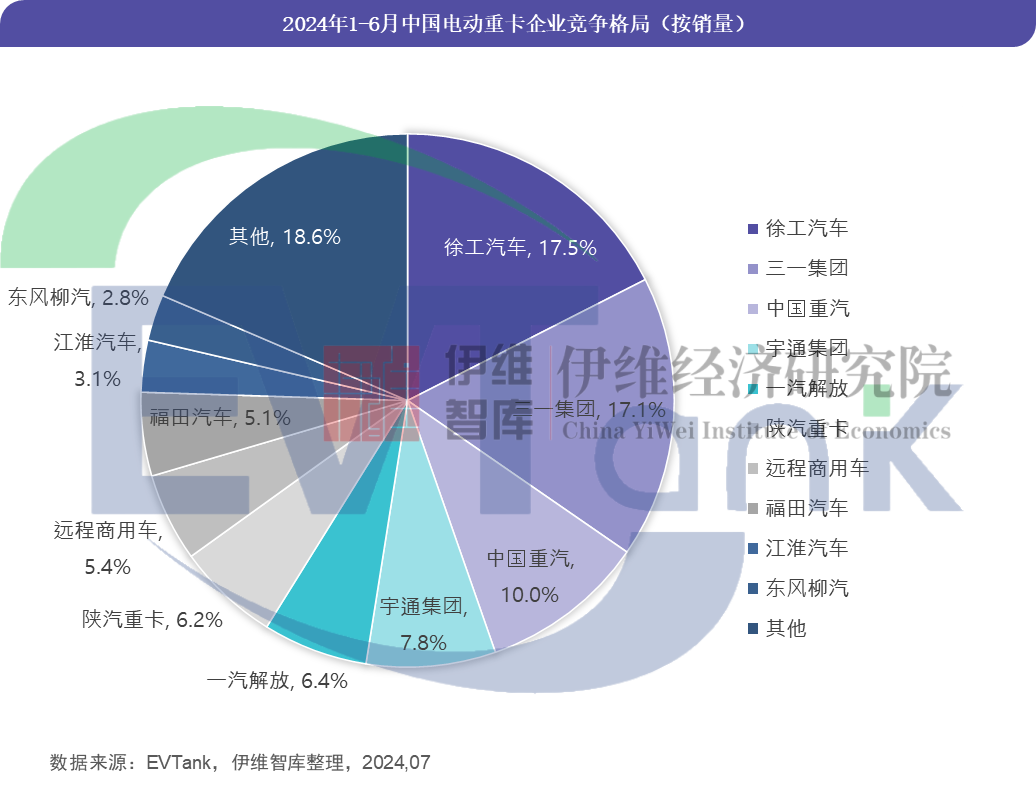 《中國電動重卡行業發展白皮書（2024年）》