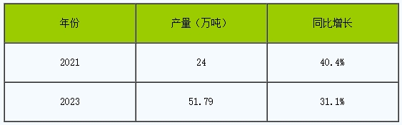 持續下跌3個月 碳酸鋰或將迎來產能淘汰 持續下跌3個月 碳酸鋰或將迎來產能淘汰