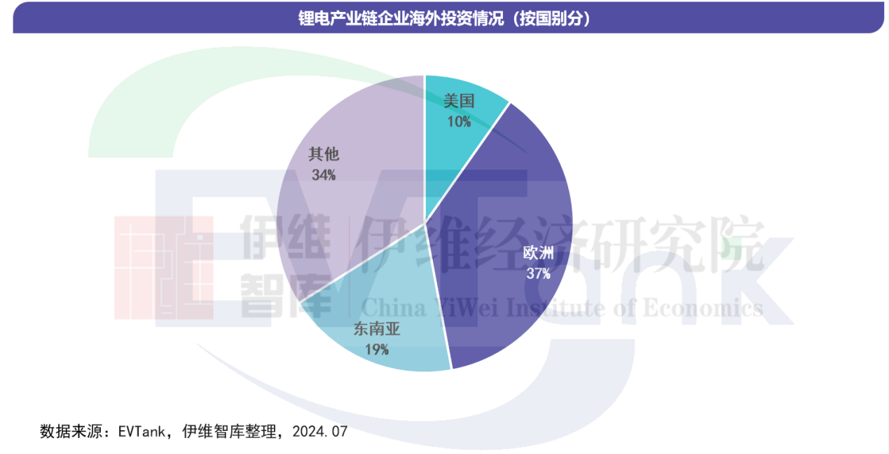 鋰電產業鏈企業海外投資情況 鋰電產業鏈企業海外投資情況