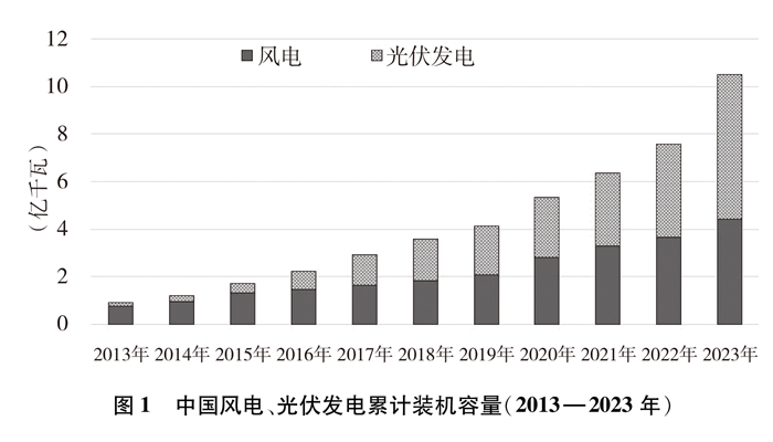 推動風電、光伏發電躍升發展 推動風電、光伏發電躍升發展