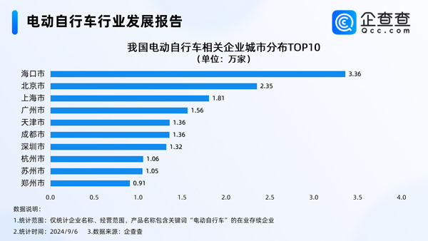 電動(dòng)自行車,鋰電池,電動(dòng)車 電動(dòng)自行車,鋰電池,電動(dòng)車