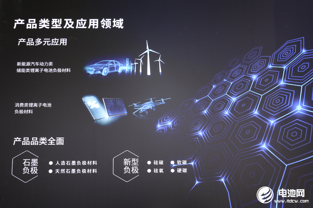負極材料應用領域