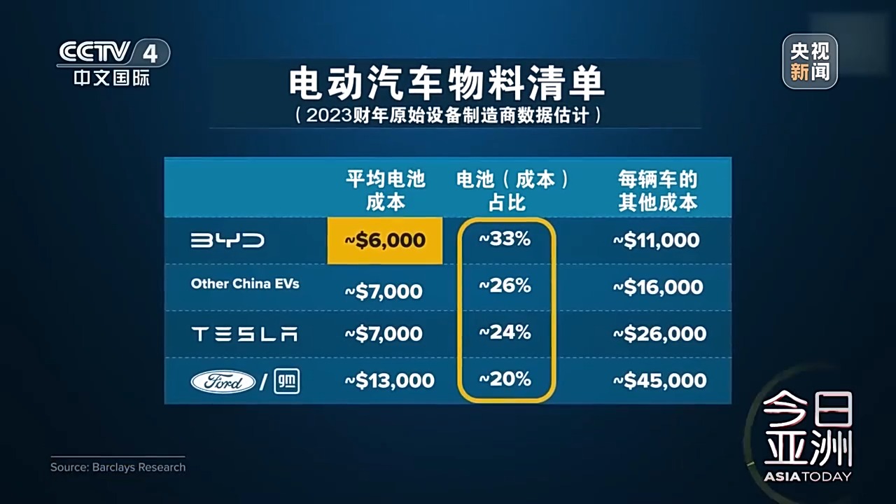 來了中國,才知道美國落后了! 來了中國,才知道美國落后了!