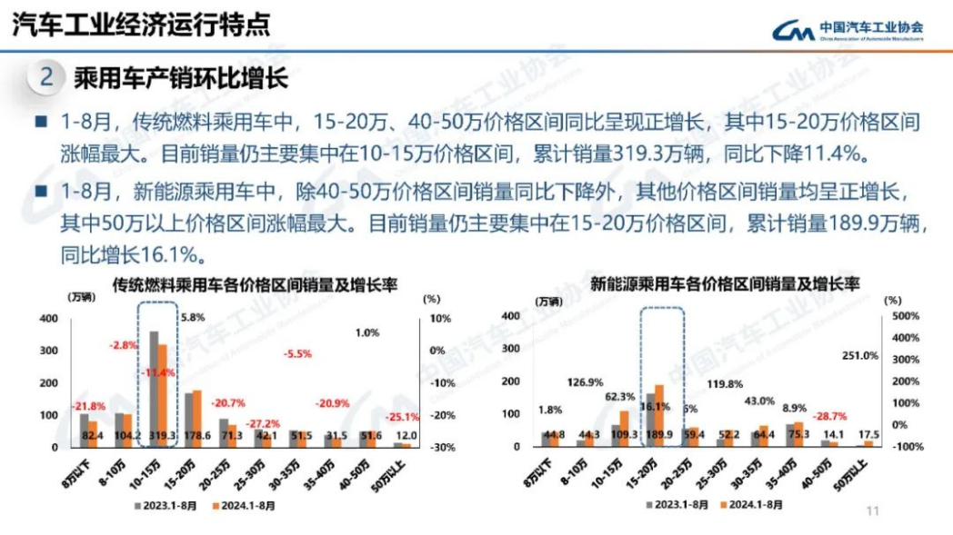 近1500億研發投入,一輛車才掙8500元?比亞迪錢都花哪去了? 近1500億研發投入,一輛車才掙8500元?比亞迪錢都花哪去了?