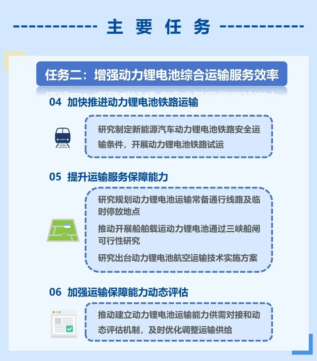 一圖讀懂《關于加快提升新能源汽車動力鋰電池運輸服務和安全保障能力的若干措施》