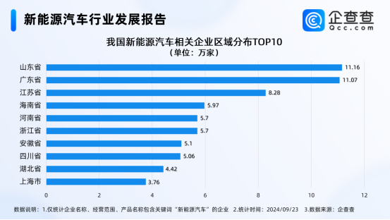 新能源汽車行業(yè)發(fā)展報(bào)告 新能源汽車行業(yè)發(fā)展報(bào)告