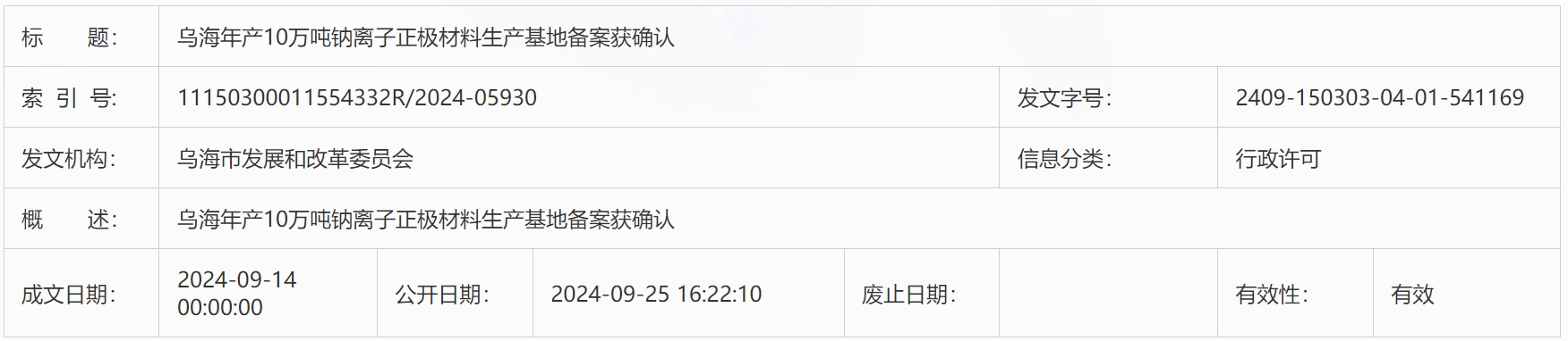 35億元！內蒙古烏海10萬噸/年鈉離子正極材料生產基地更新動態