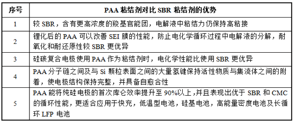 掘金新材料細(xì)分賽道！A股上市公司跨界有“鋰”