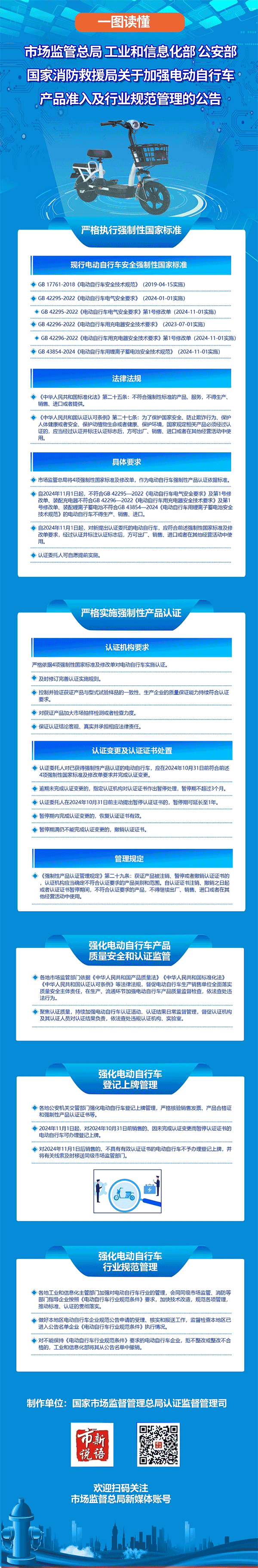 一圖讀懂丨關于加強電動自行車產品準入及行業規范管理的公告 一圖讀懂丨關于加強電動自行車產品準入及行業規范管理的公告