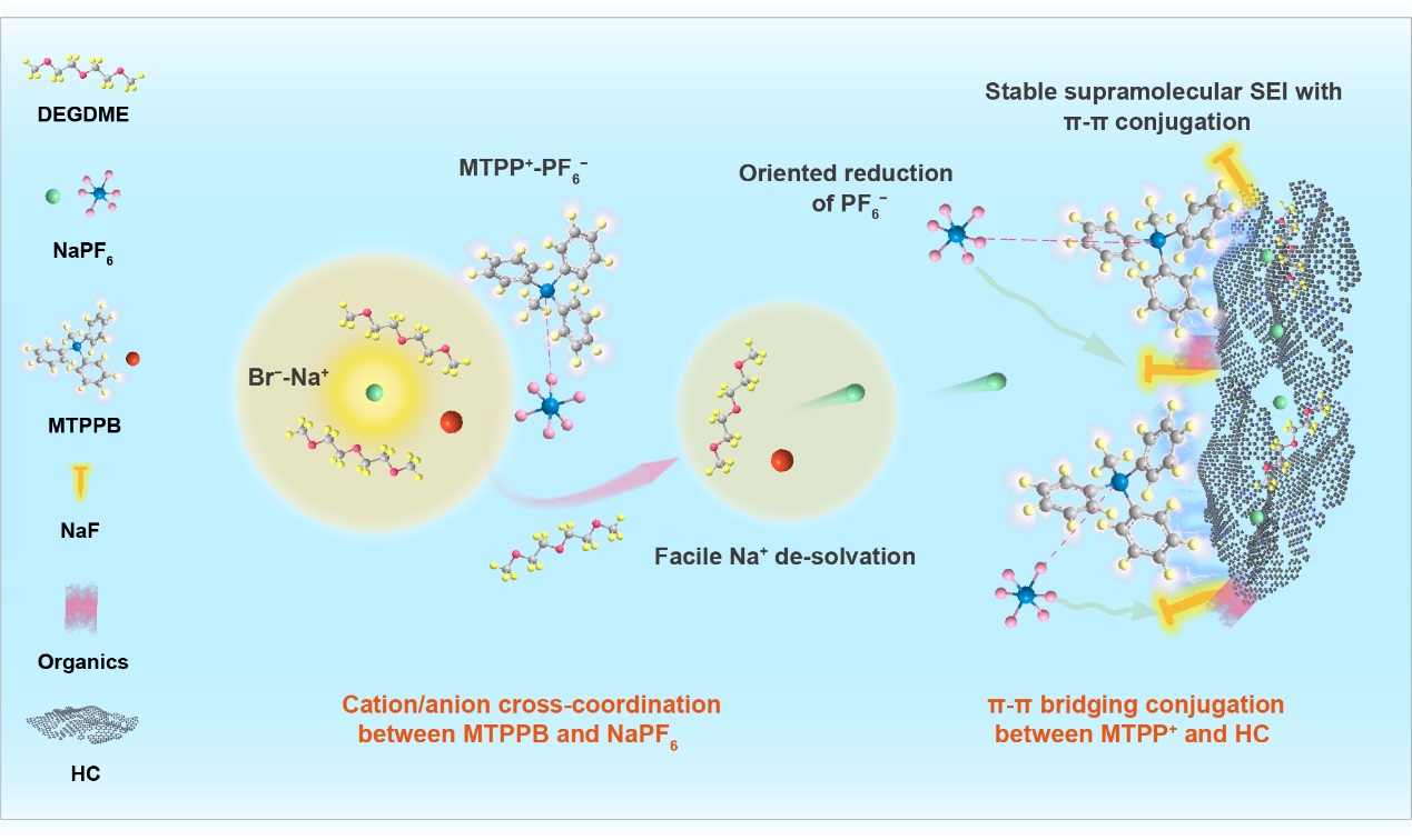 圖片來源:中科院大連化物所 圖片來源:中科院大連化物所