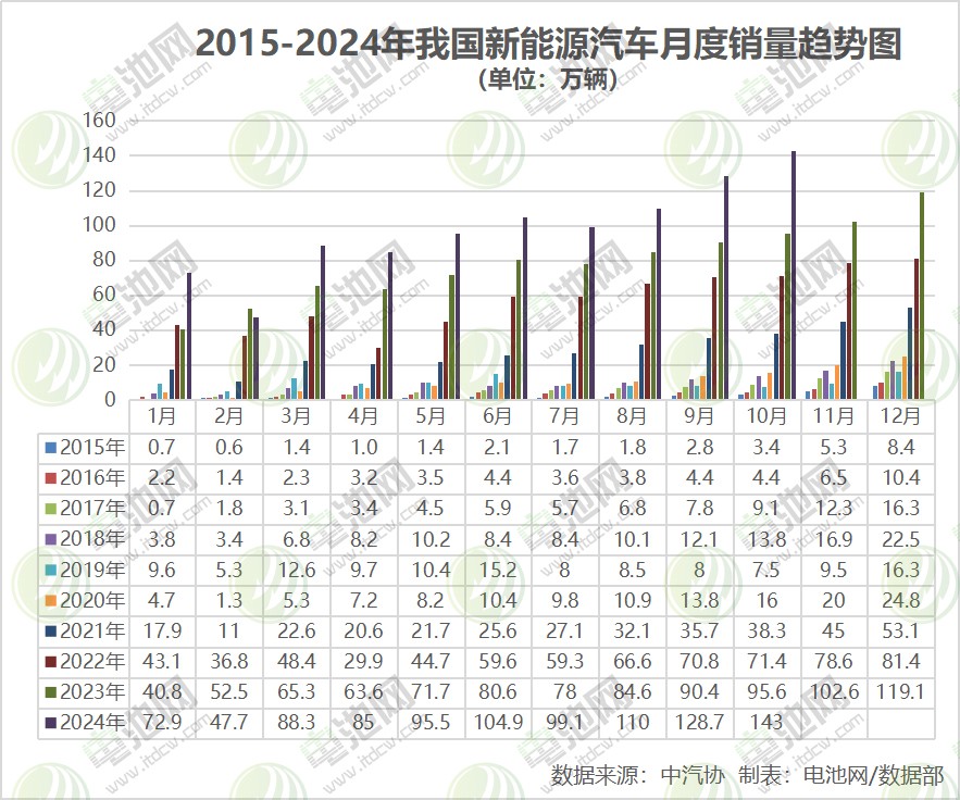 新能源汽車 新能源汽車
