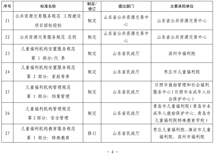 山東省地方標(biāo)準(zhǔn)制修訂項(xiàng)目表 山東省地方標(biāo)準(zhǔn)制修訂項(xiàng)目表