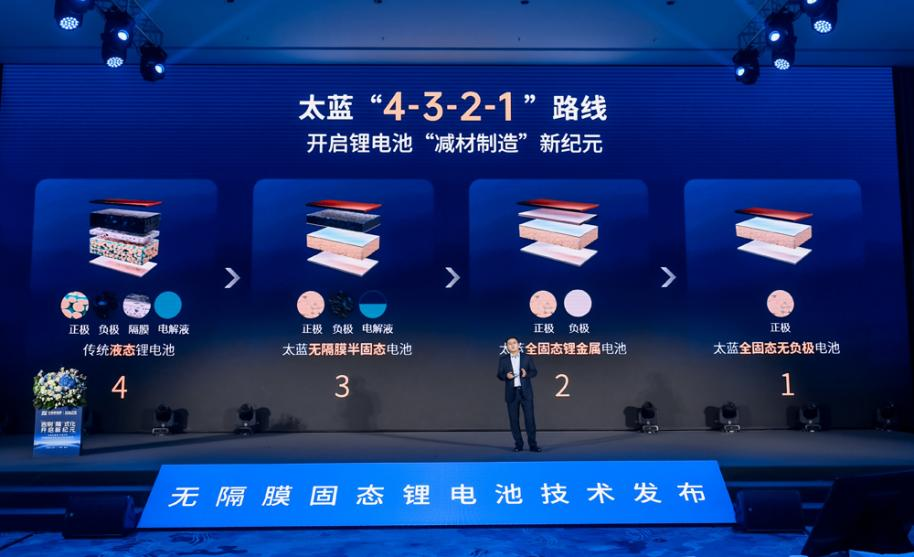 無隔膜固態鋰電池技術 圖/太藍新能源 無隔膜固態鋰電池技術 圖/太藍新能源