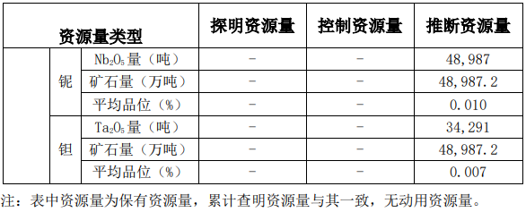 湖南省臨武縣雞腳山礦區通天廟礦段鋰礦勘探報告 湖南省臨武縣雞腳山礦區通天廟礦段鋰礦勘探報告