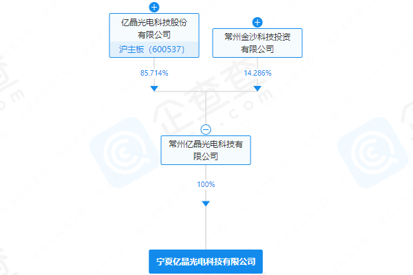 寧夏億晶光電科技有限公司