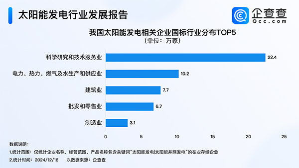 太陽(yáng)能發(fā)電 太陽(yáng)能發(fā)電