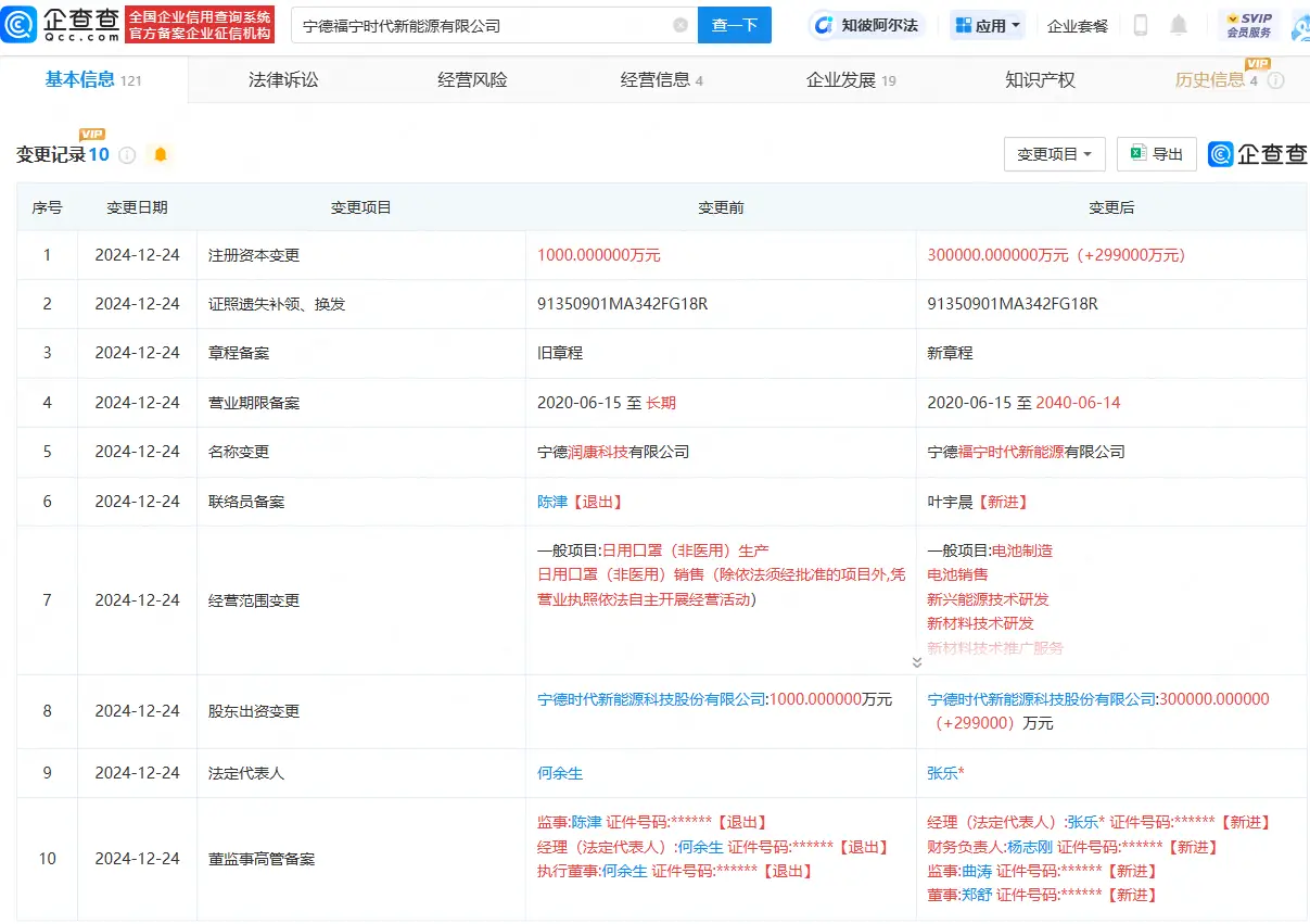 寧德時(shí)代旗下公司增資至30億 業(yè)務(wù)轉(zhuǎn)向電池制造等 寧德時(shí)代旗下公司增資至30億 業(yè)務(wù)轉(zhuǎn)向電池制造等