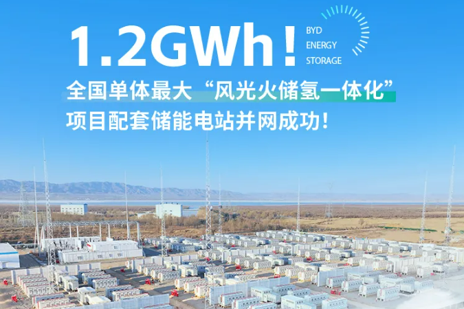 1.2GWh！比亞迪配套儲能電站并網成功！