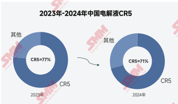 2024年電解液價格創歷史新低！2025年能否窺見曙光？
