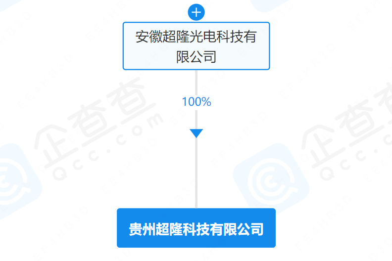貴州超隆科技有限公司 貴州超隆科技有限公司