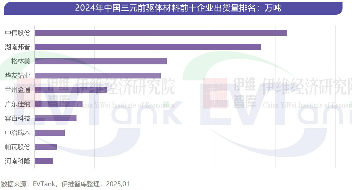 三元前驅體 三元前驅體