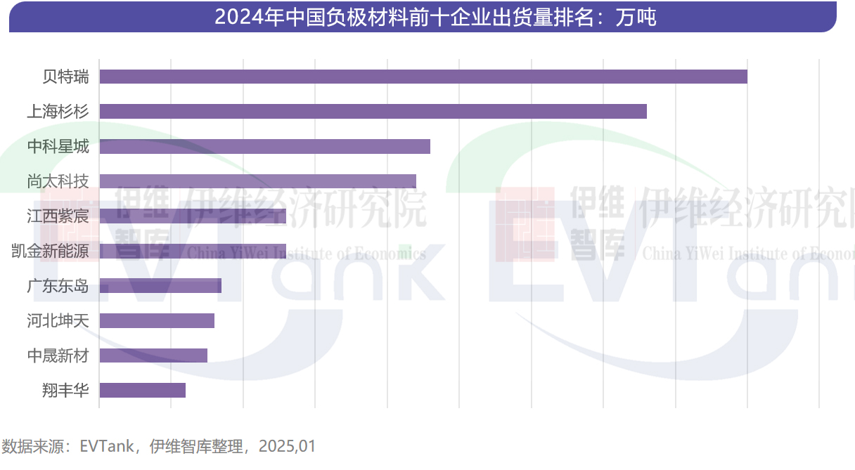 負極材料 負極材料