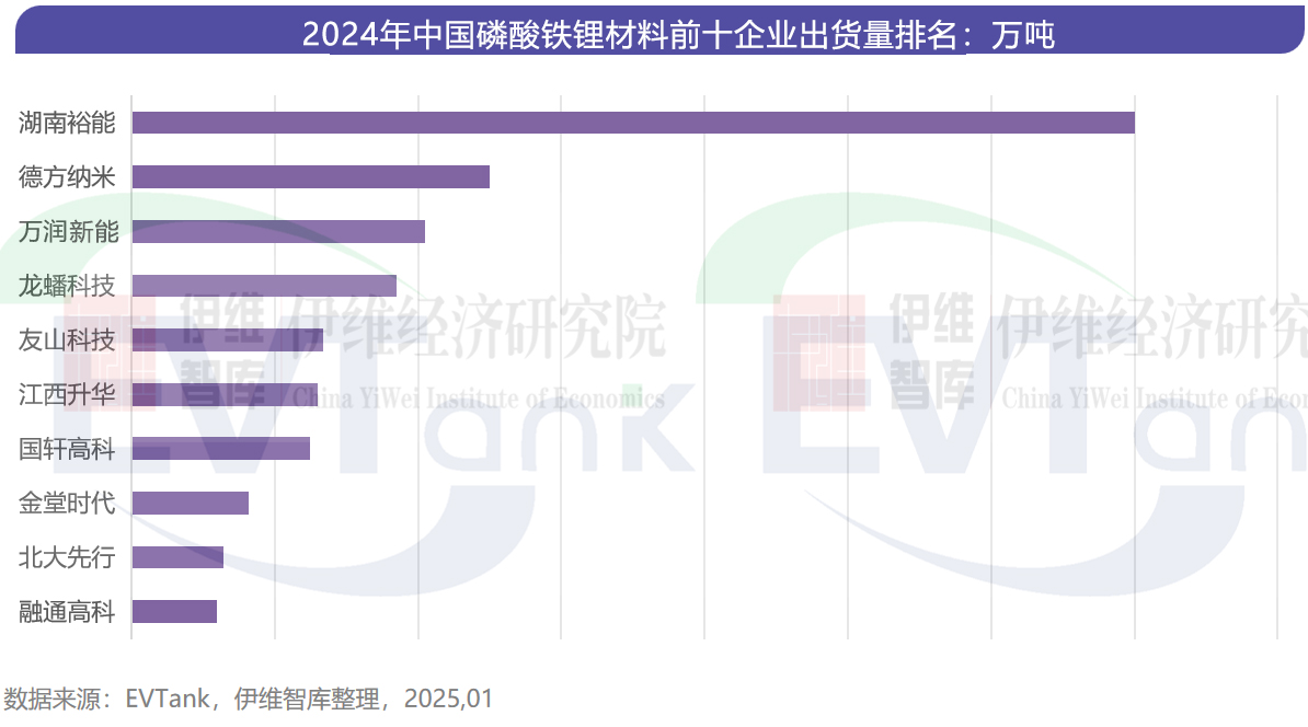 磷酸鐵鋰 磷酸鐵鋰