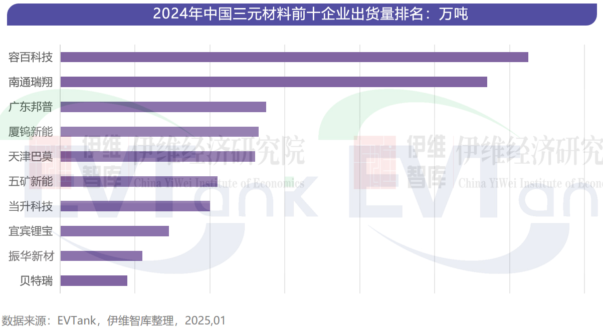 三元材料 三元材料