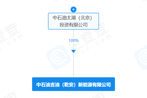 中石油吉油（乾安）新能源有限公司