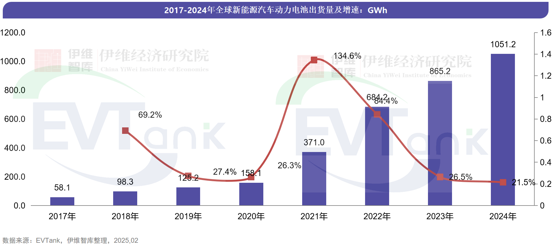 中國新能源汽車動力電池行業發展白皮書（2025年）