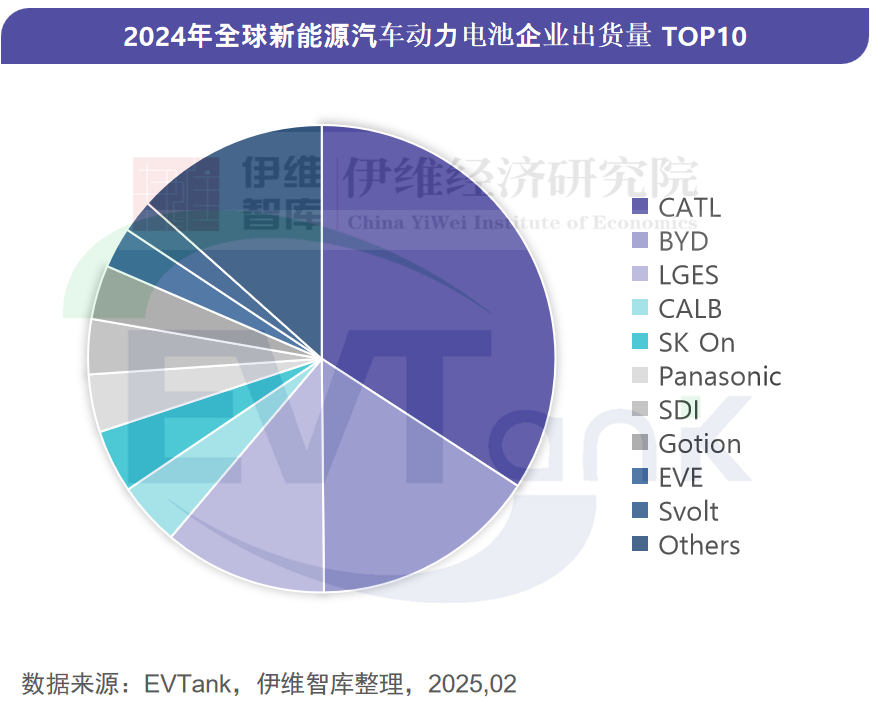 中國新能源汽車動力電池行業發展白皮書（2025年）